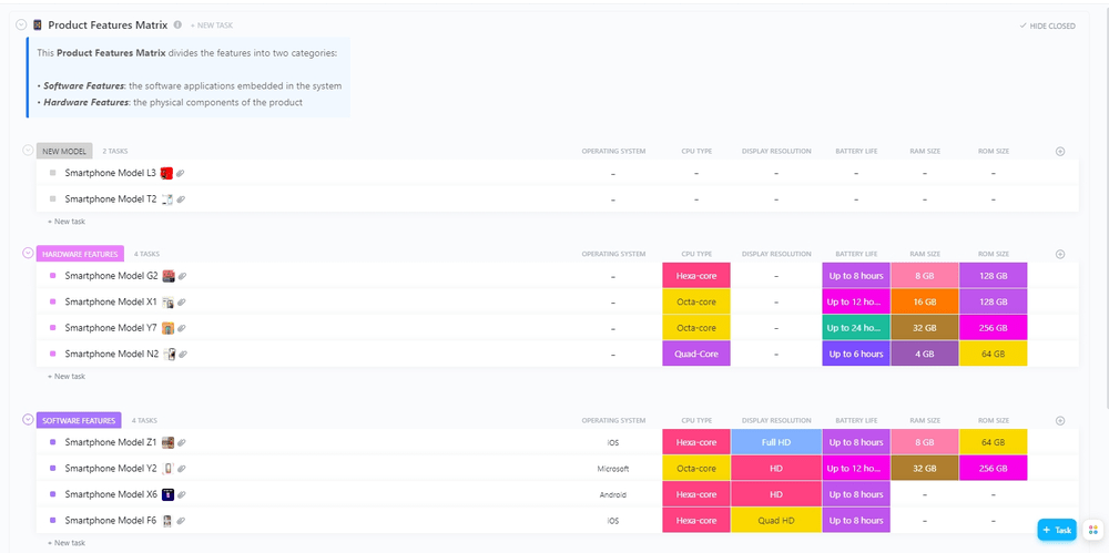 Track important product-related data points such as feature type, customer, value, impact, and more with ClickUp's Product Features Matrix