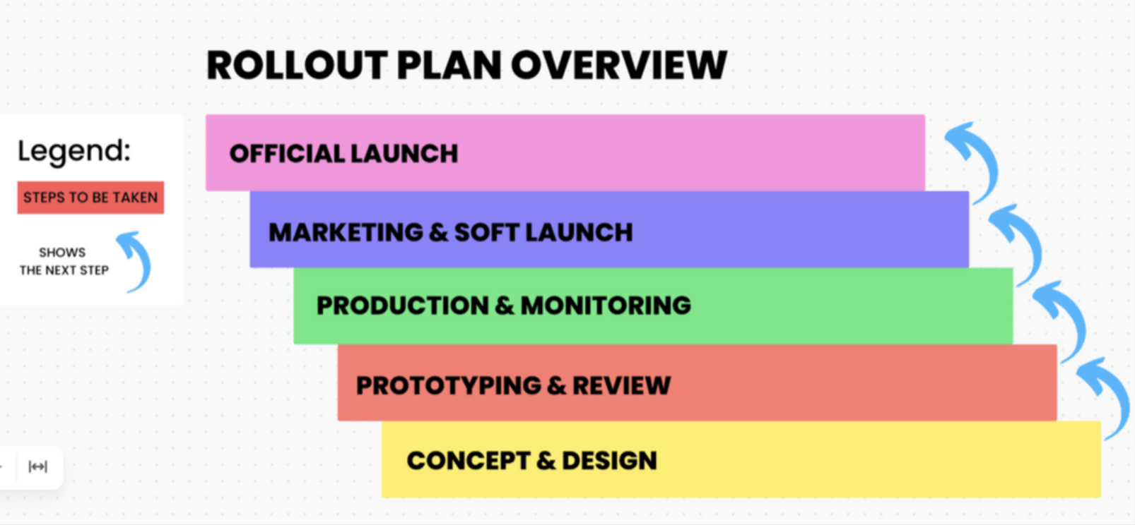 Build a visual timeline on a ClickUp Whiteboard 