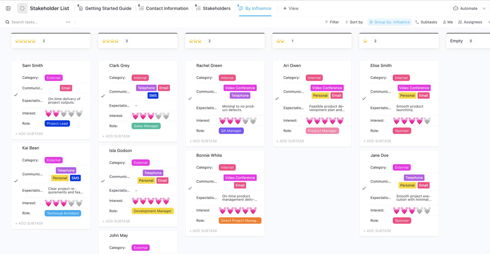 ClickUp Lista de Partes Interesadas por Plantilla de Influencia