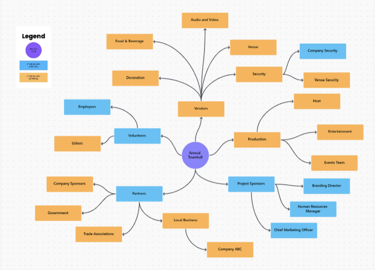 ClickUp Stakeholder Map Template