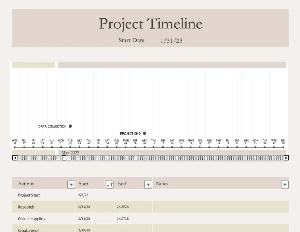 Esempi di linea temporale del progetto Excel