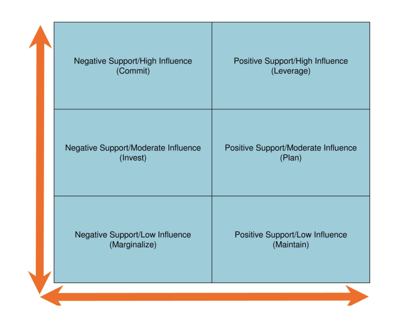 stakeholder analysis example project management