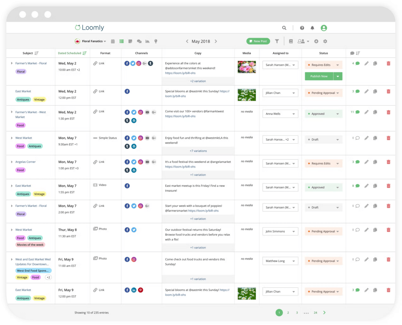 Uso de Loomly como herramienta de gestión de redes sociales