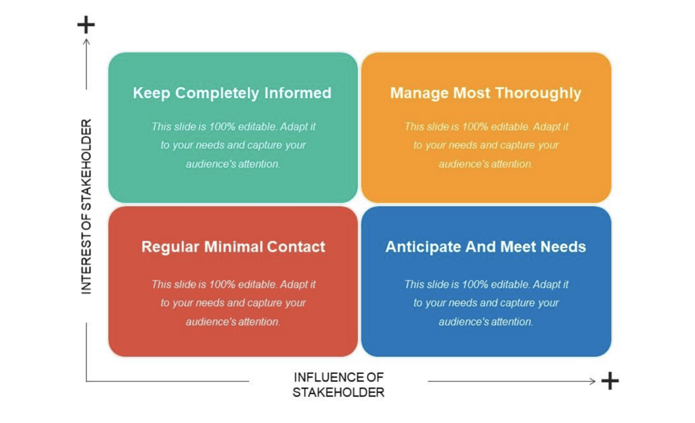 Stakeholder Diagram Template   PowerPoint Stakeholder Mapping Template 1400x853 