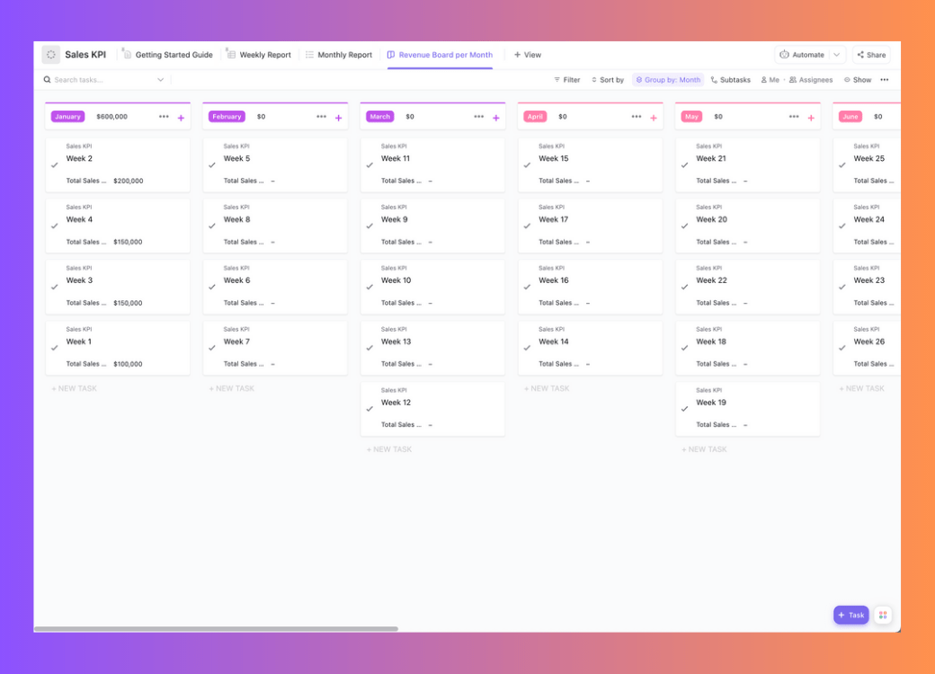 Sales KPI Template by ClickUp