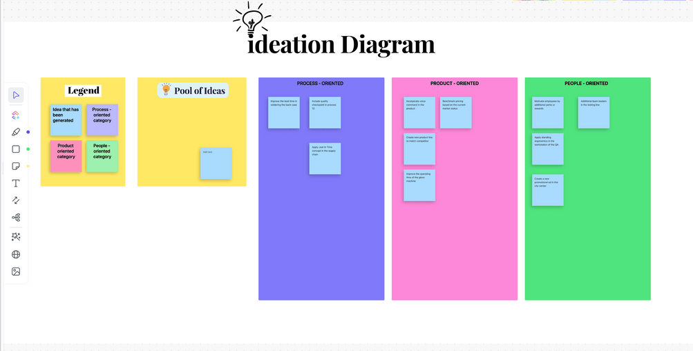 Ideation Template by ClickUp  