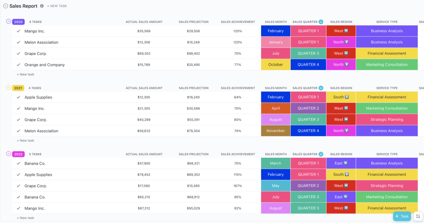 sales chart template