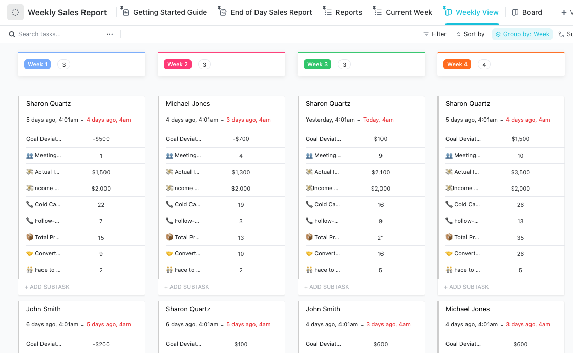 The ClickUp Weekly Sales Report Template helps assess sales teams’ weekly metrics and performance  