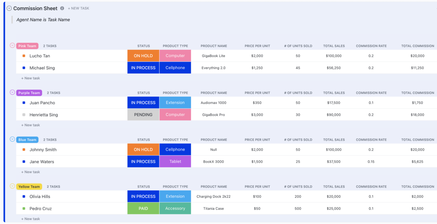 Modèle de feuille de commission de vente par ClickUp