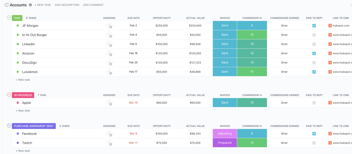 Modèle de suivi des commissions par ClickUp