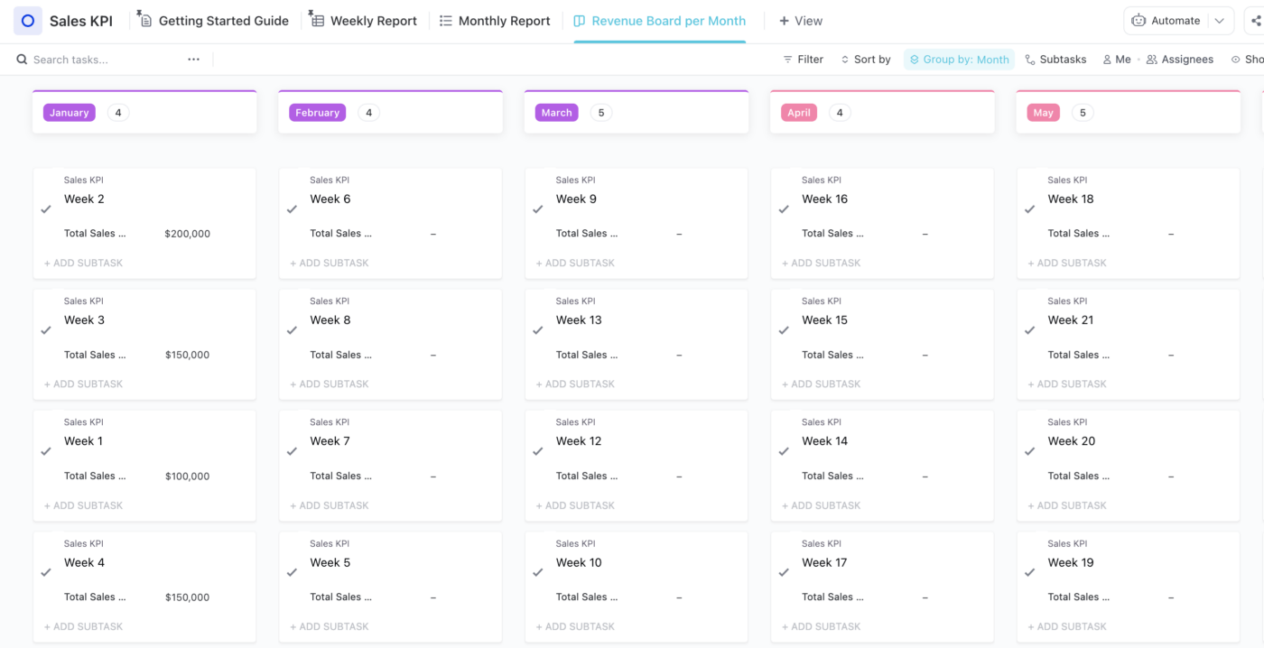 Modello di KPI delle vendite di ClickUp