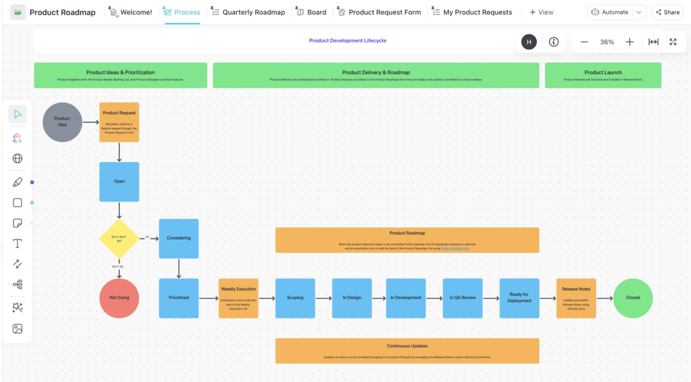Product Roadmap Template by ClickUp