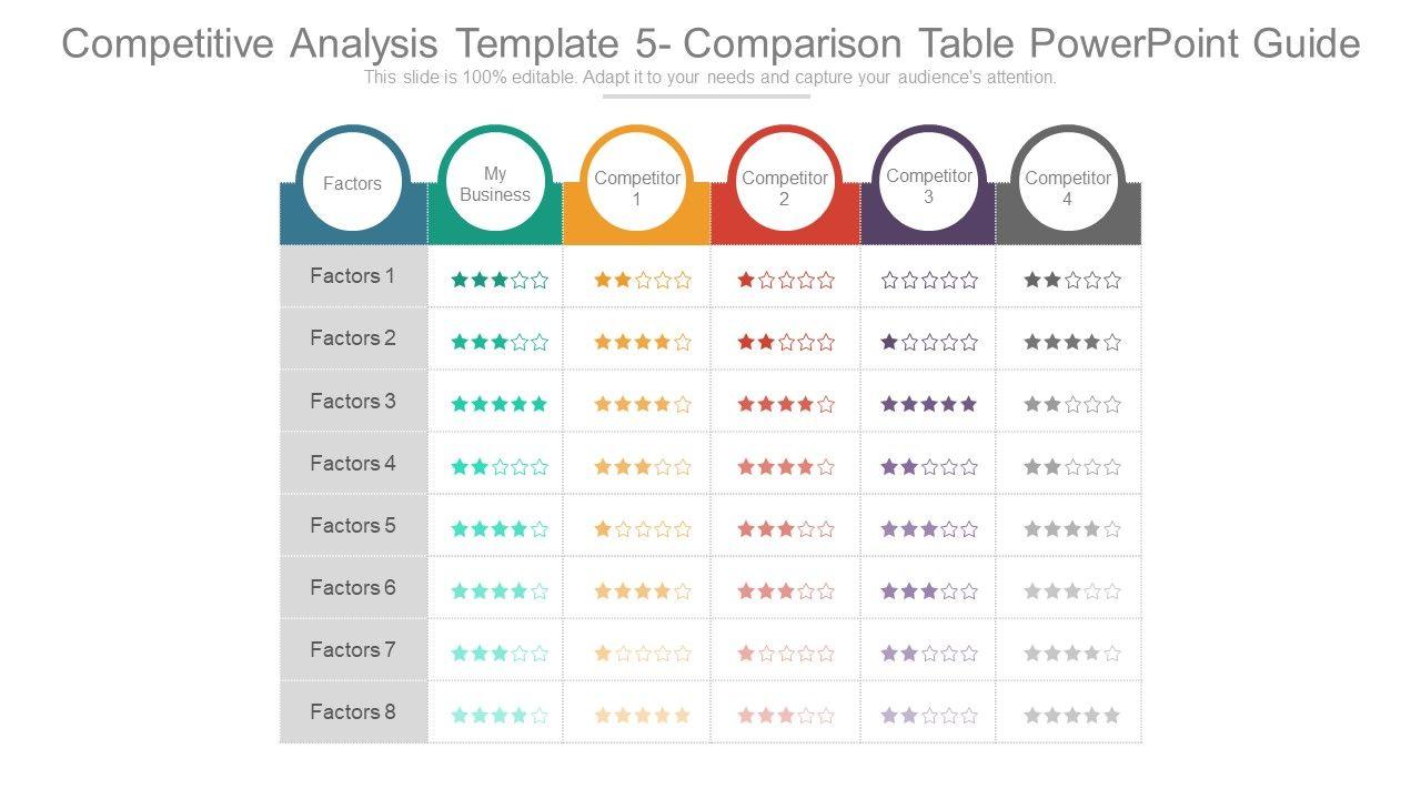 Competitive Analysis Template  Professional Competition Position