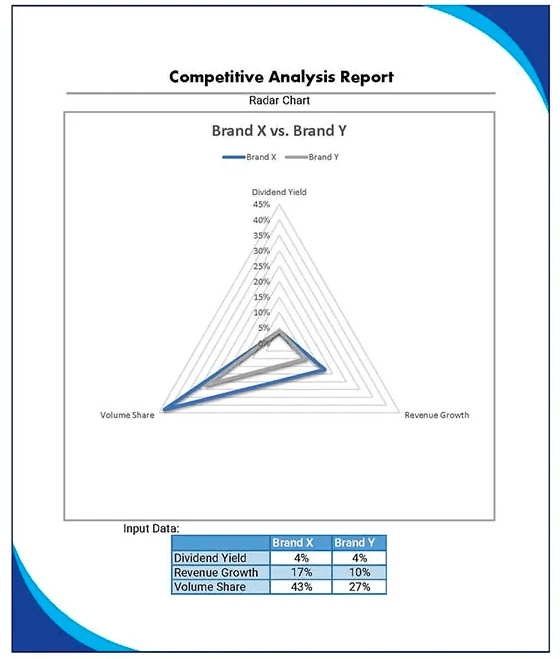 Template.net Competitive Analysis Report Radar Chart Template