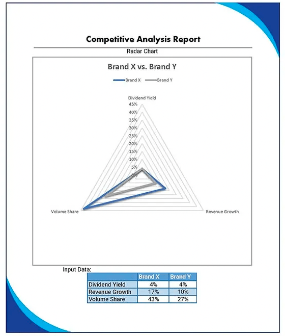 Template.net Rapport d'analyse concurrentielle Modèle de diagramme radar