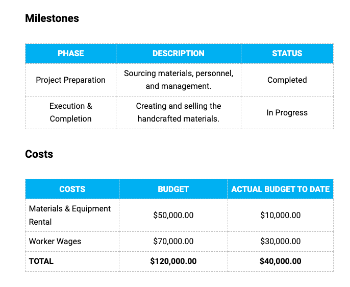 Microsoft Word Weekly Status Report Template