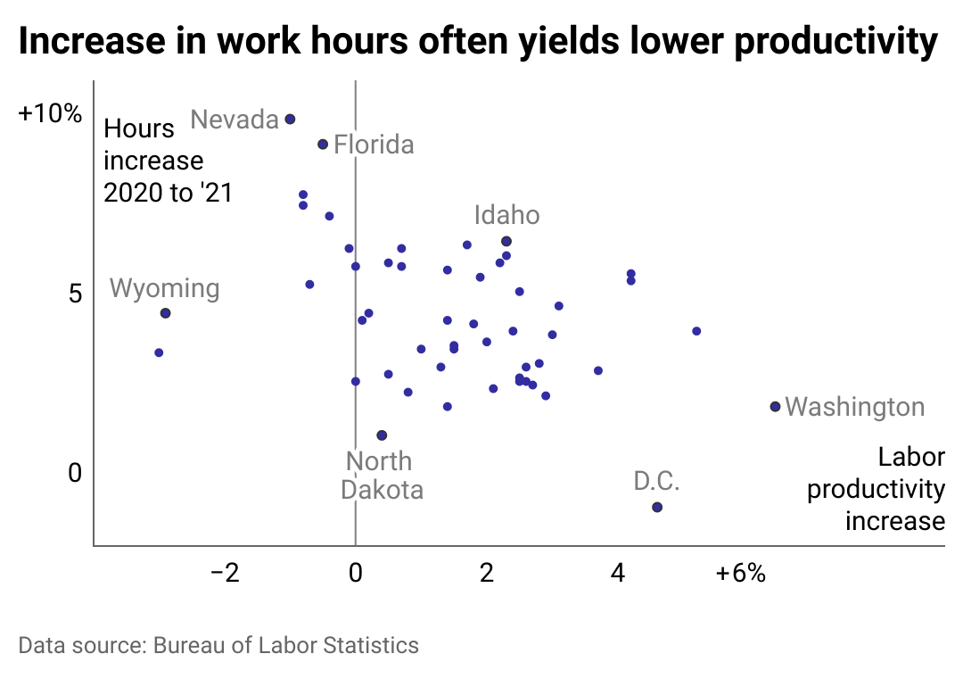 Bureau of Labor Statistics Horas de trabalho e produtividade