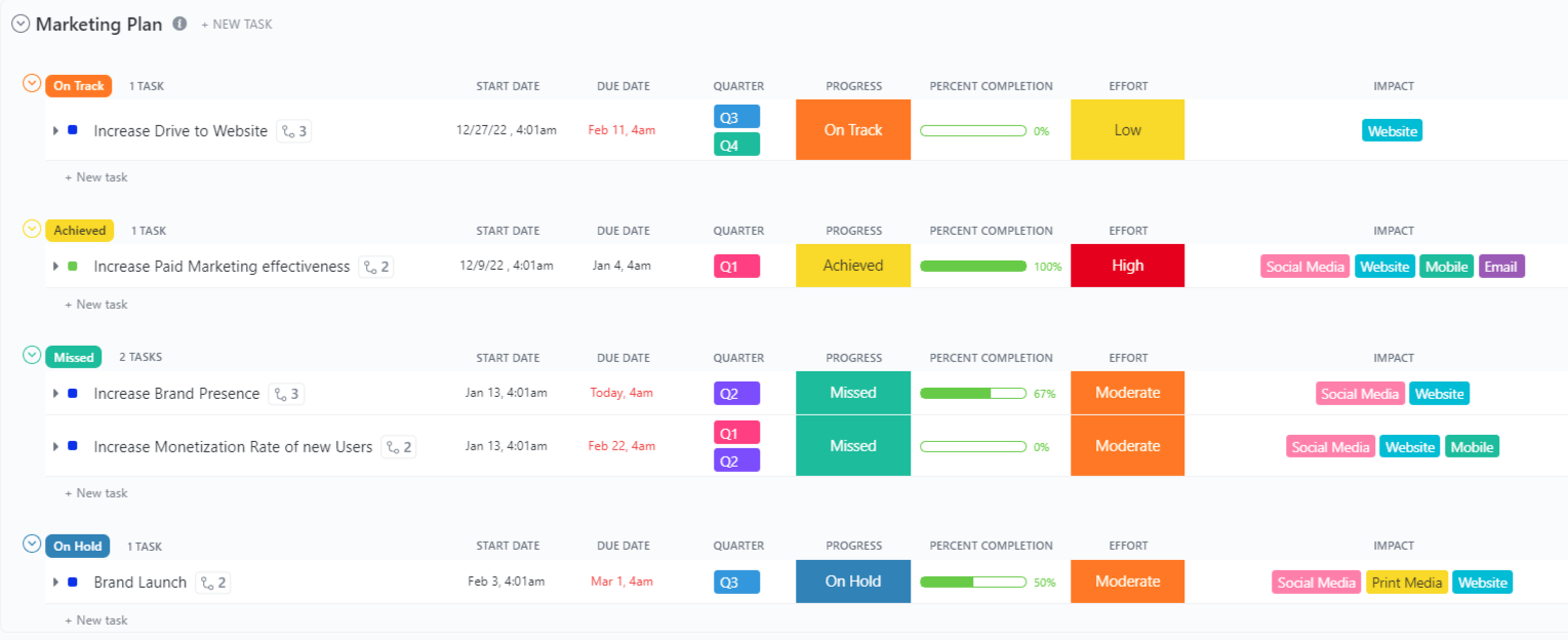 Crie um plano de marketing com o ClickUp