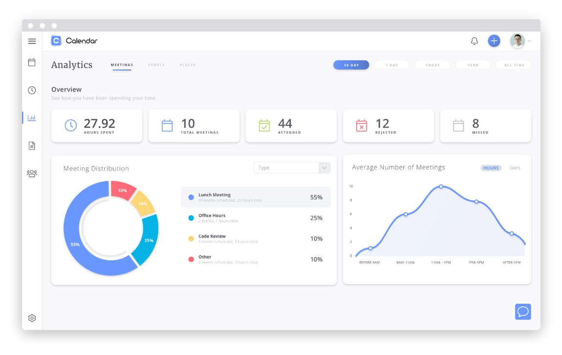 Calendario.com Vista analitica del monitoraggio del tempo