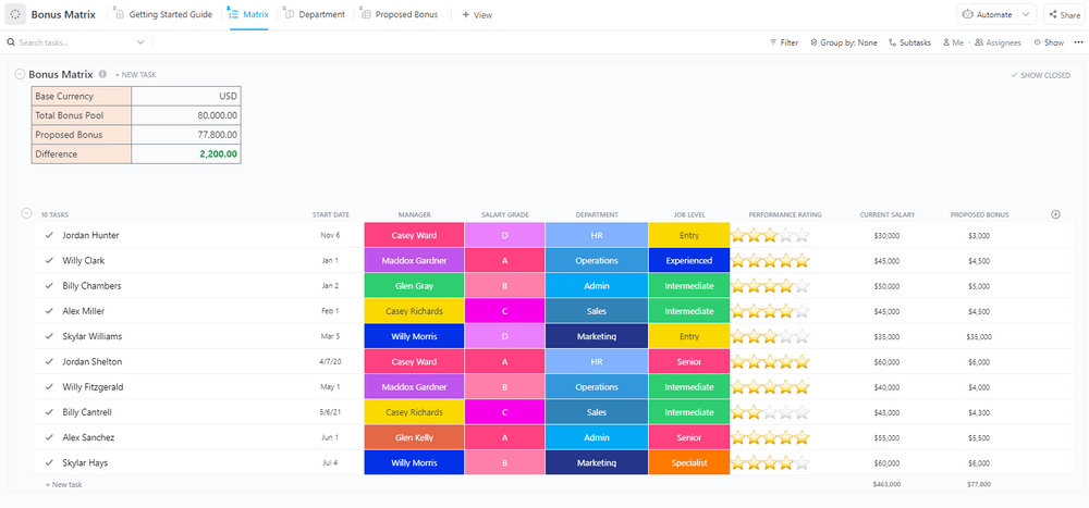 Visually organize staff ratings and bonus distribution using the ClickUp Bonus Matrix Template