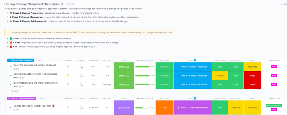 Project handover templates: ClickUp Change Management Template