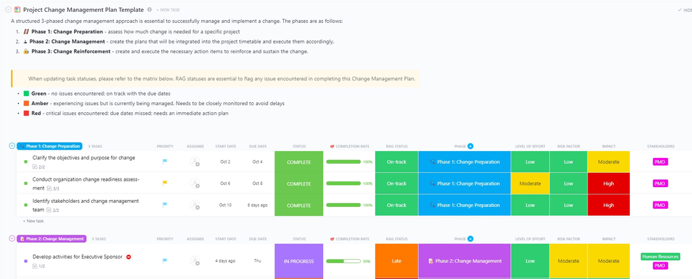 Modèle de plan de transition pour la gestion du changement ClickUp