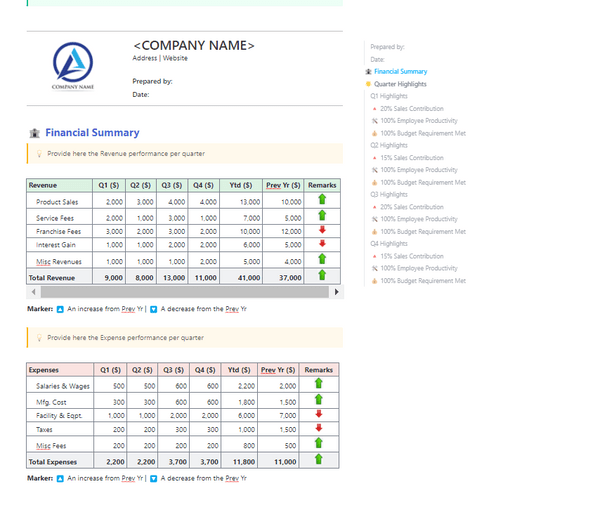 Modèle de rapport financier trimestriel ClickUp