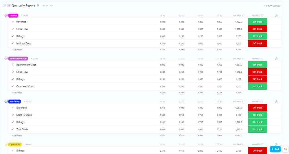 Modèle de rapport financier trimestriel ClickUp