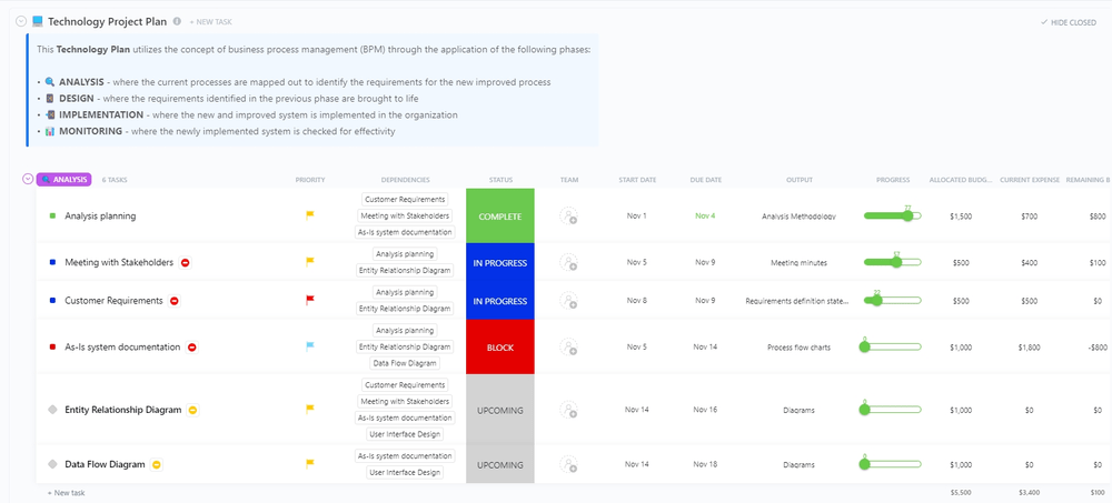 ClickUp's Technology Project Plan Template is designed to help you organize and track your technology projects.