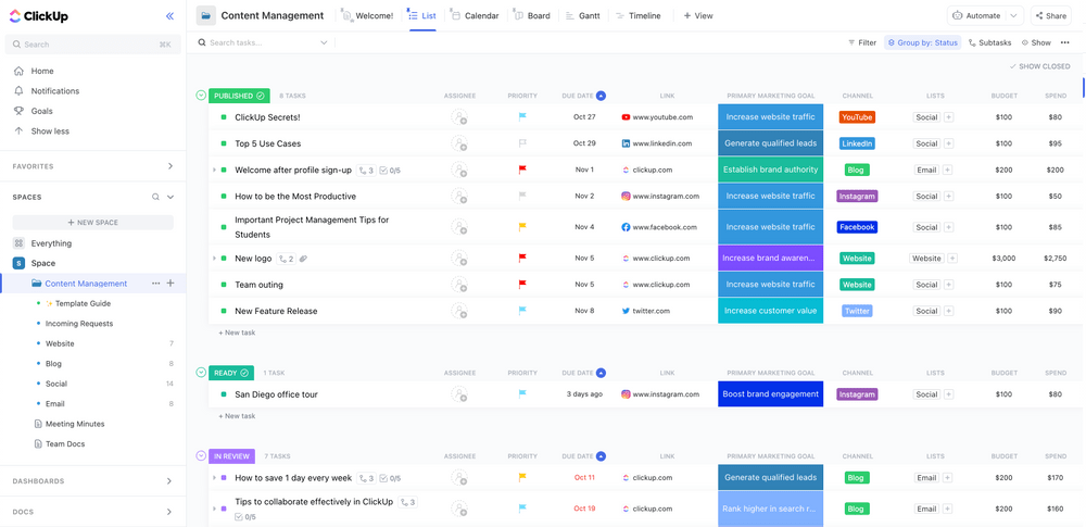 Content Management Template by ClickUp in List view