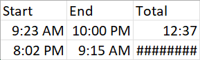 Ejemplo de formato que muestra el número de horas y minutos