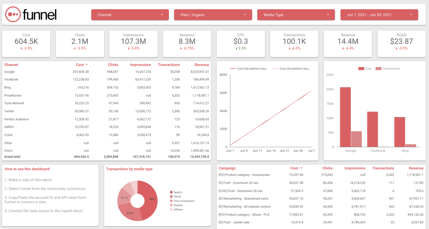 Créez des visualisations de données à des fins diverses avec Funnel