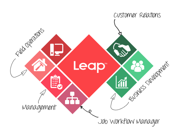 über Leap