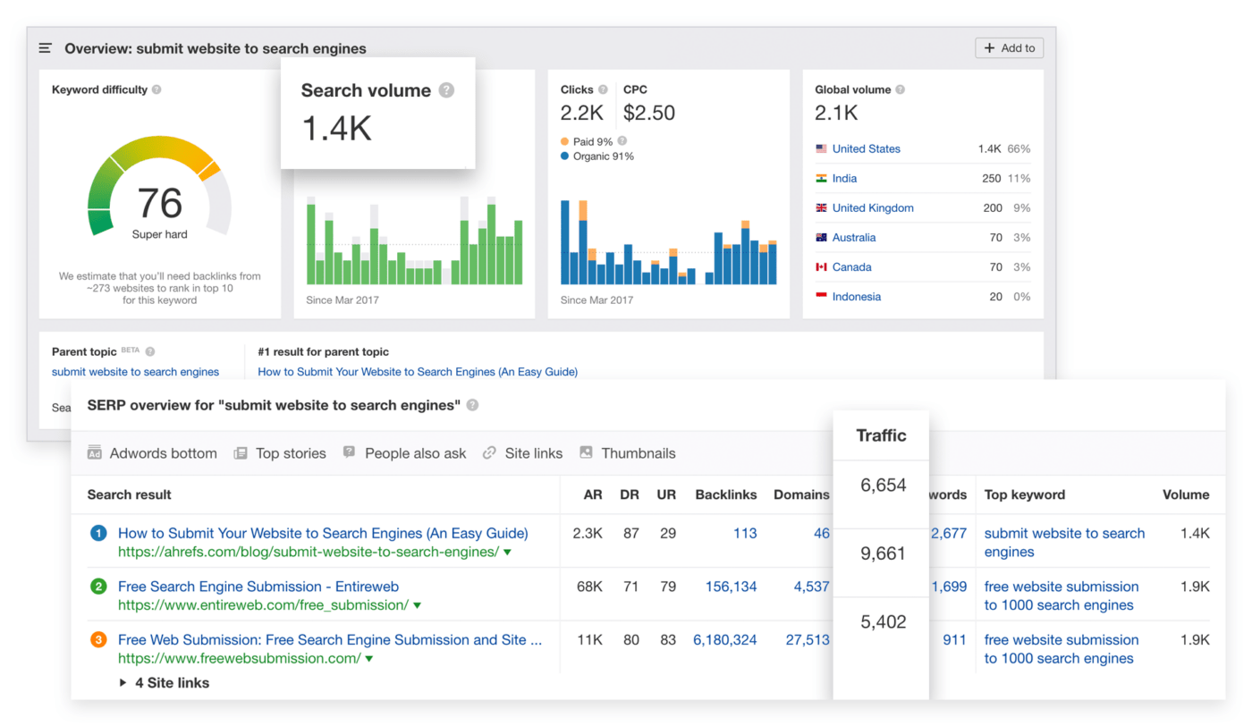 Semrush alternatives: analyzing keyword difficulty and calculating traffic potential in Ahrefs