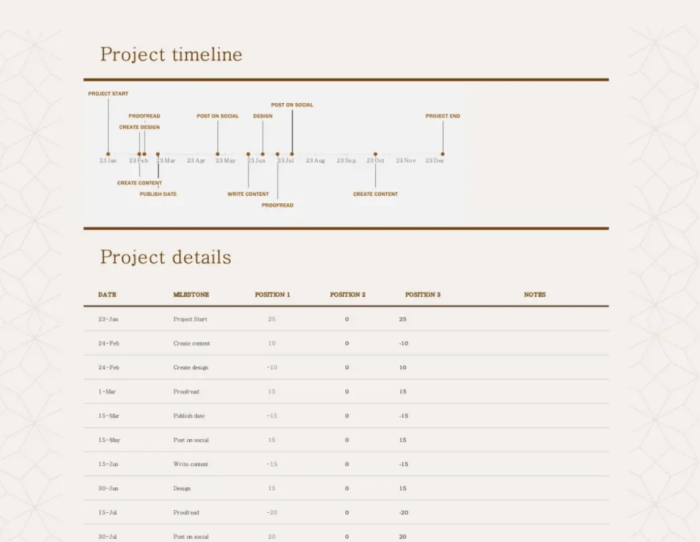 Microsoft Detailed Project Timeline Template 700x542 
