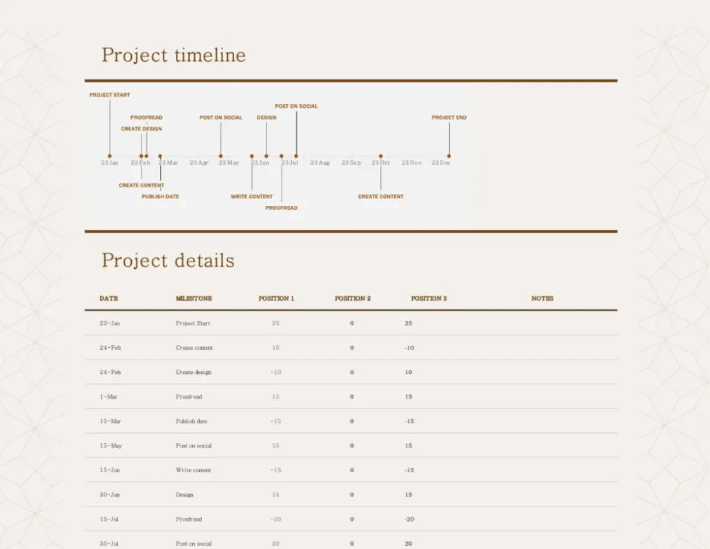 Microsoft Detailed Project Timeline Template