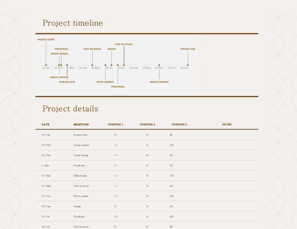 Microsoft Plantilla Detallada de Cronograma de Proyecto