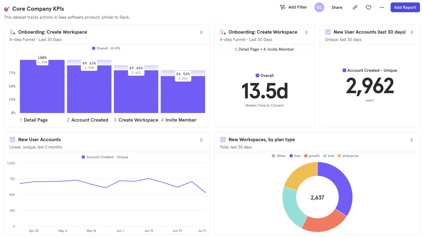 Mixpanel's analytics report