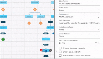 Ferramenta de aprimoramento de processos Quixy