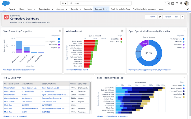 Alat bantu otomatisasi penjualan: Sales Cloud dari Salesforce