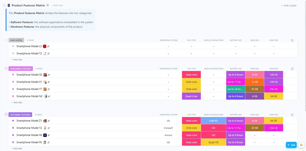 Modèle de matrice des caractéristiques du produit ClickUp