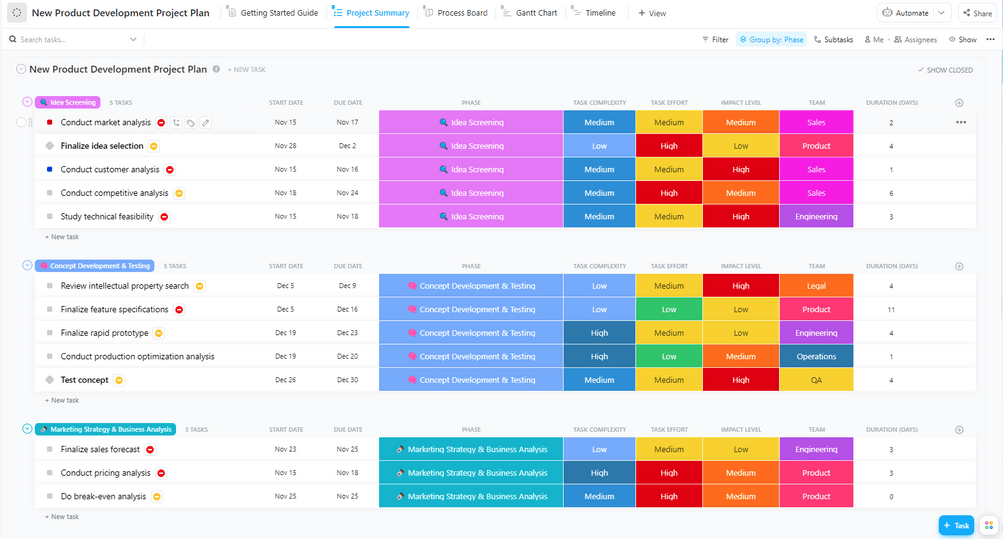 New Product Development Template by ClickUp