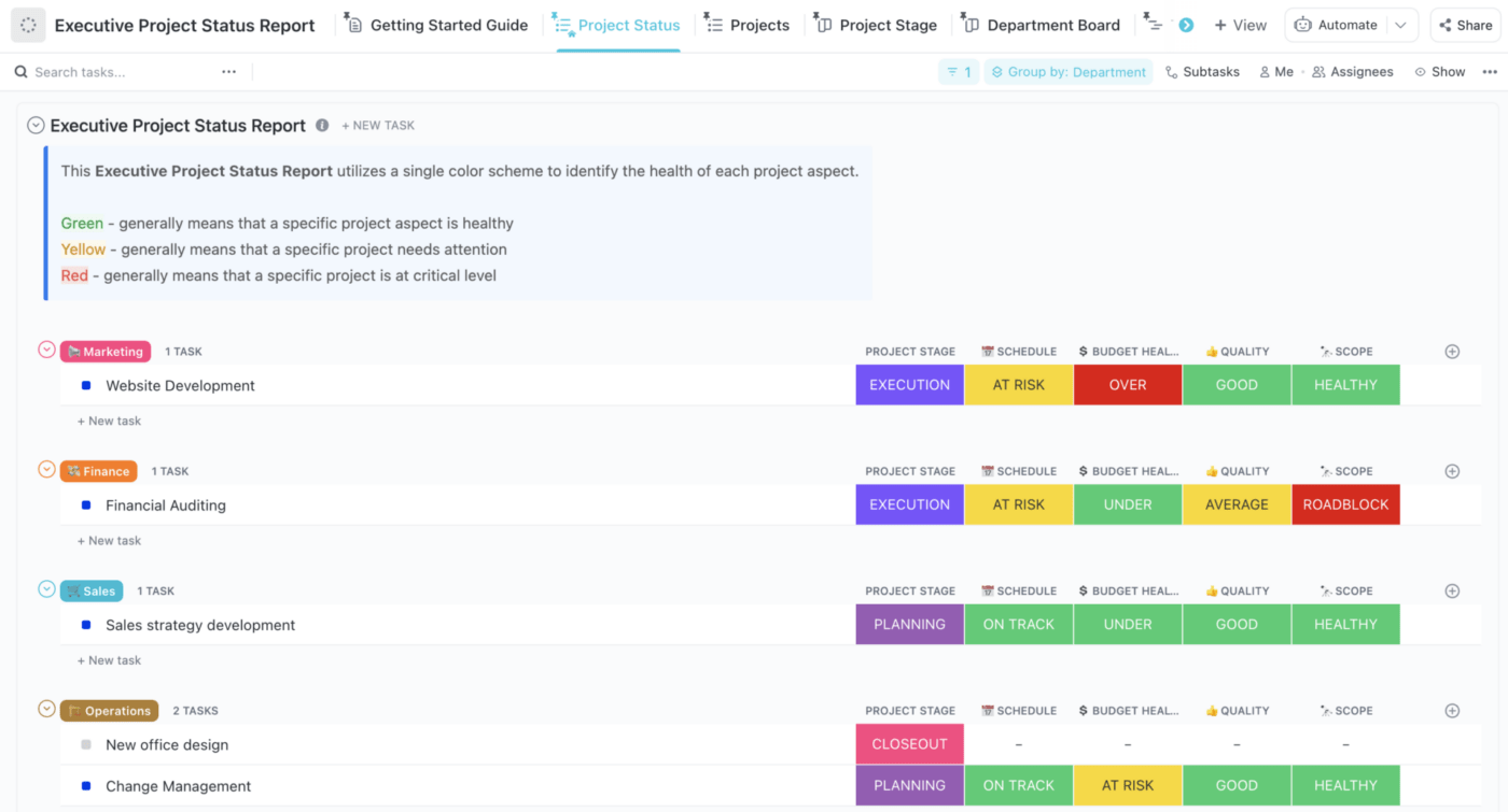 Templat Laporan Status Proyek Eksekutif oleh ClickUp