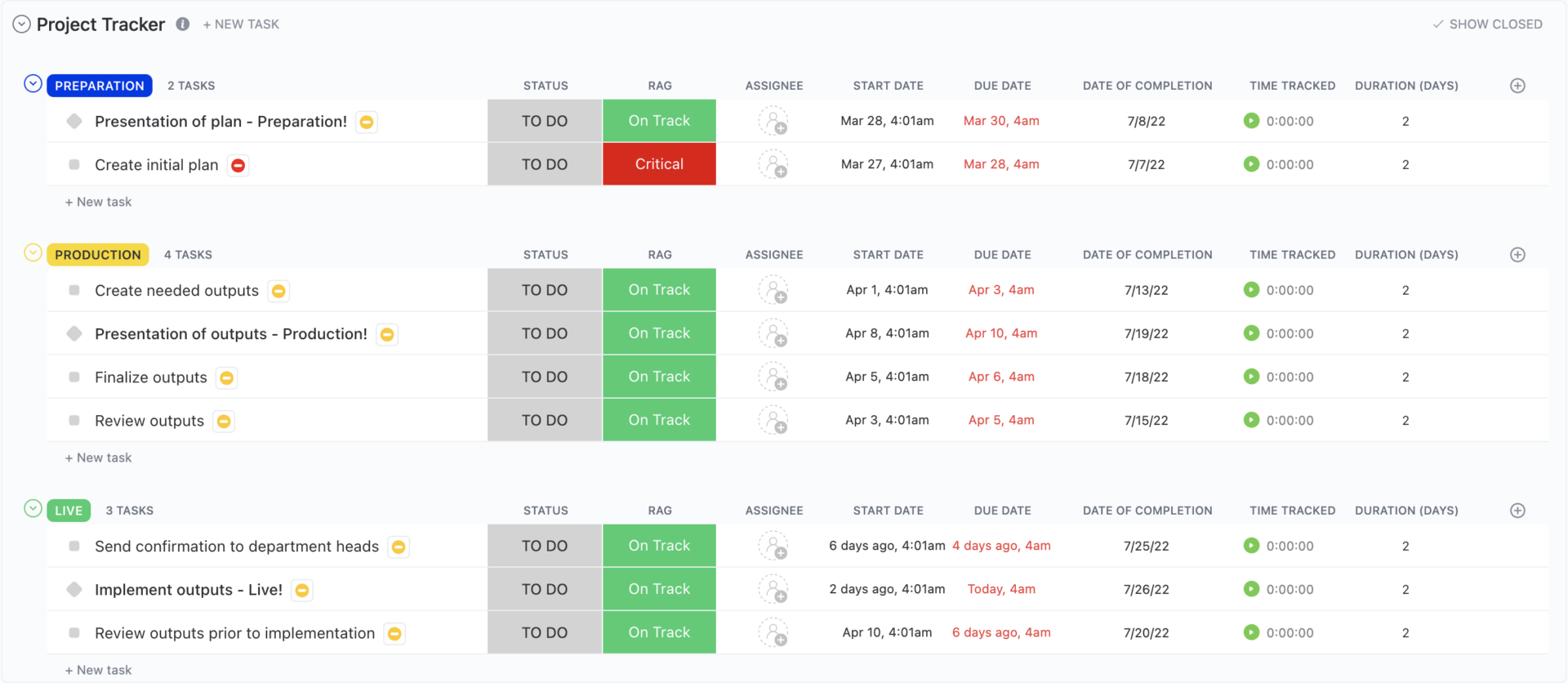 Group tasks into designated stages and track them with ClickUp's project tracker template