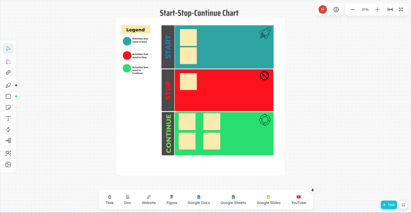 Modelo Start Stop Continue do ClickUp