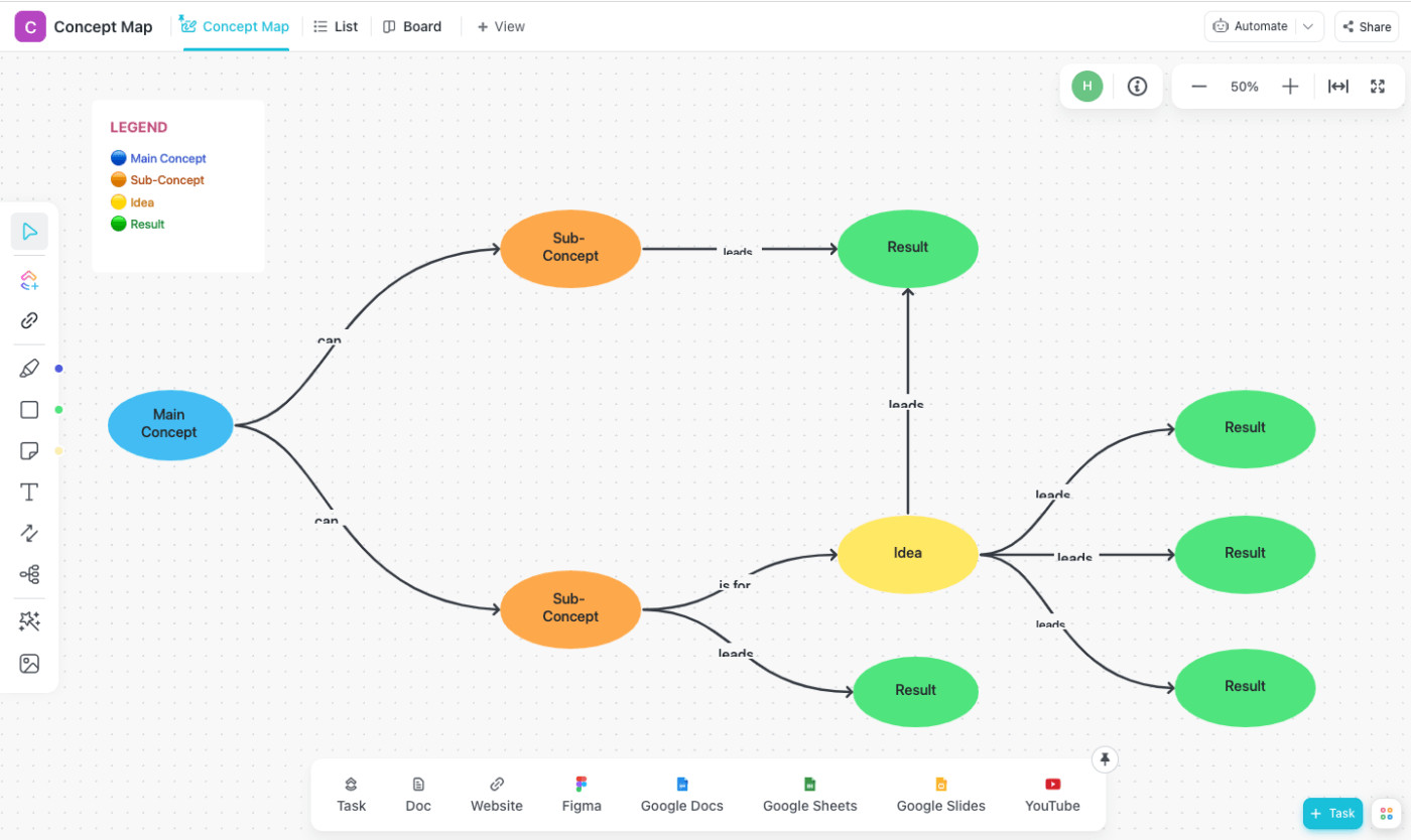 Concept Map Flowchart Template by ClickUp
