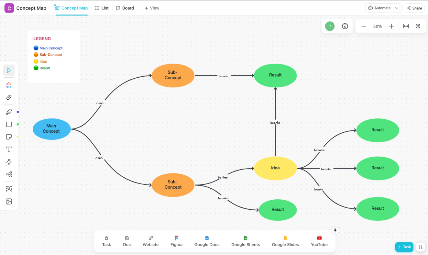 Modèle d'organigramme de carte conceptuelle par ClickUp