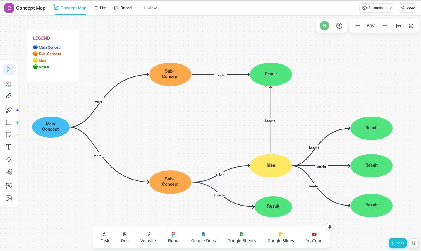 Use ClickUp’s Concept Map Template to organize your ideas and make connections between them