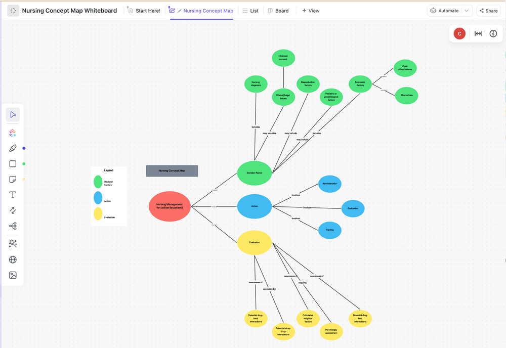 ClickUp Concept Map Template