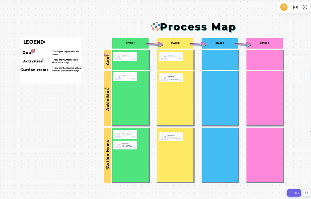 Sjabloon voor proces in kaart brengen door ClickUp